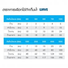 Ã Â¹ÂÃ Â¸Â—Ã Â¹Â‰Ã Â¸Â‡Ã Â¸Â„Ã Â¹ÂŒÃ Â¸Â™Ã Â¹Â‰Ã Â¸Â³Ã Â¸ÂšÃ Â¸Â™Ã Â¸Â”Ã Â¸Â´Ã Â¸Â™ WAVE TROPICAL ZEOLITE 1